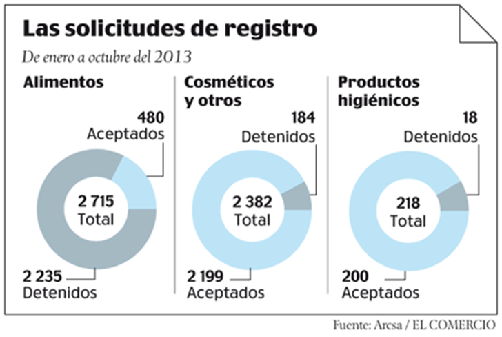 Las solicitudes de registro