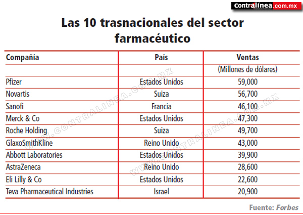 tabla 1