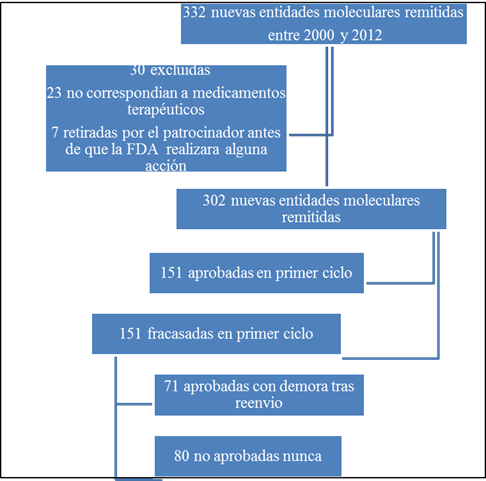 Solicitudes de aprobación