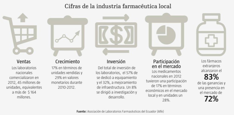 http://www.telegrafo.com.ec/images/eltelegrafo/Economia/2014/16-06-14-ECONOMIA-INFO-X.jpg