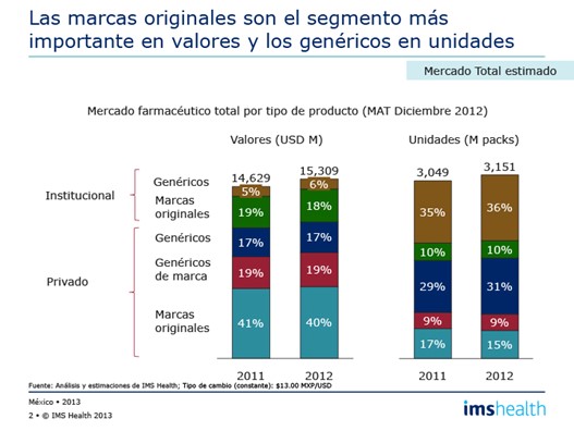 Gráfico 1