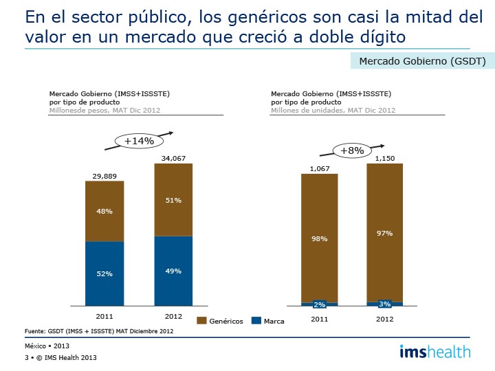 http://es.eyeforpharma.com/sites/default/files/Grafica%202.png