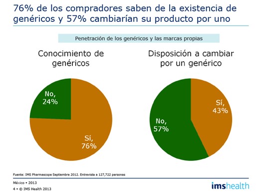 Grafico 3