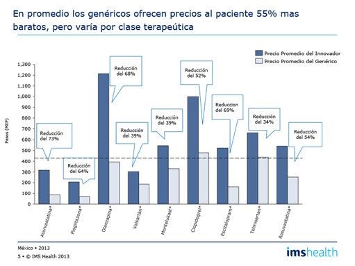 Grafico 3