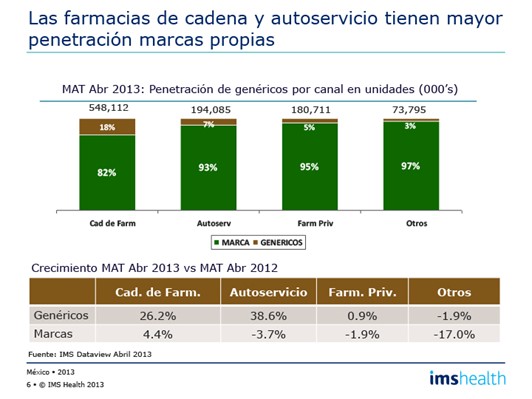 Gráfica 5