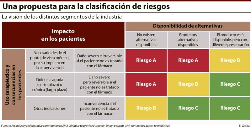 El sector propone una forma armonizada de comunicar los posibles desabastecimientos