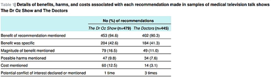 a polémica por los programas médicos en la televisión