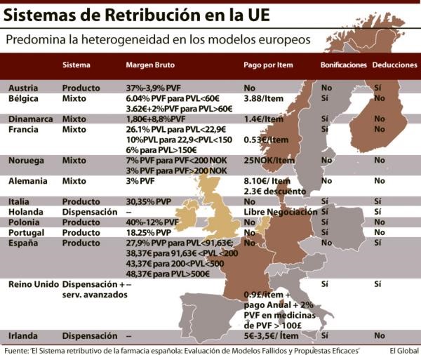 SISTEMA DE RETRIBUCION EN LA UE