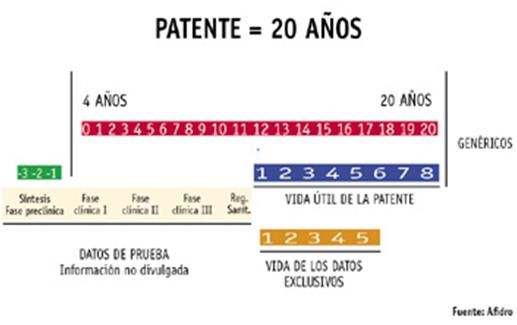 http://www.nogracias.eu/wp-content/uploads/2014/11/patente-20-anos1.jpg