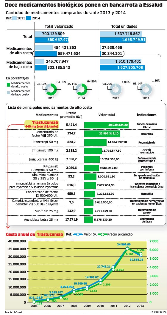 El negocio de los medicamentos biológicos que alargan la vida en el cáncer