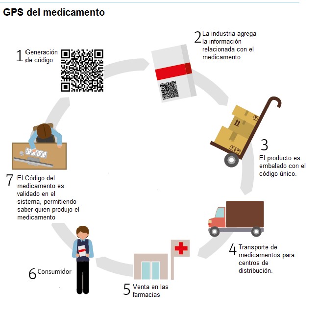 GPS del medicaneto