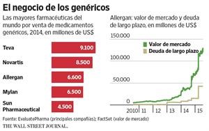 La israelí Teva entra en la liga de las grandes