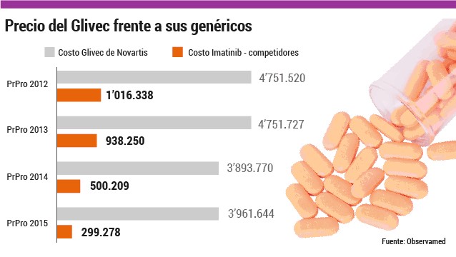 Medicamentos, política útil y seria