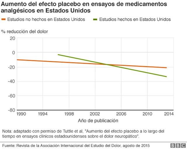 Preocupación de la industria