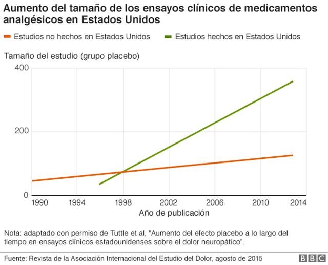 ¿El problema es el presupuesto?