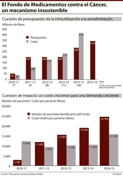 eino Unido planea revisar su sistema de precios de los medicamentos