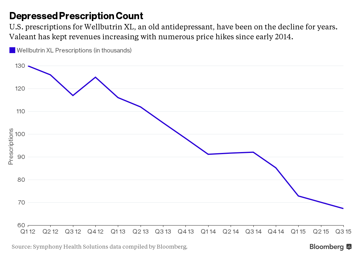 Depressed Prescription