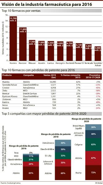 visión de la industria famacéutica para 2016