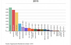 bar-chart-noticia