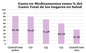 grafico