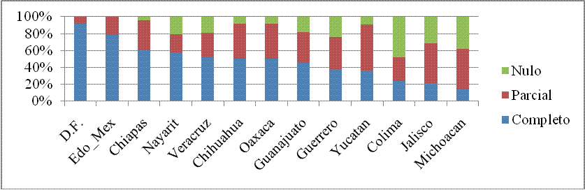 Surtimiento